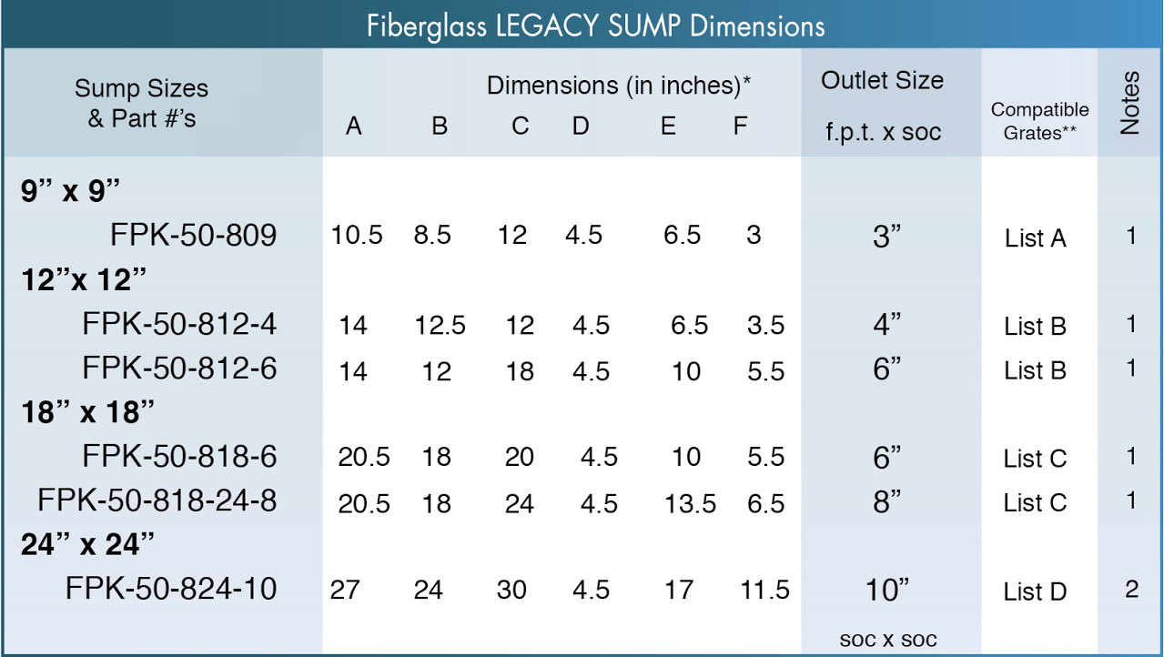ASA FIberglass Sump Sizes and Specs ASA Sump Sizes and Specifications
