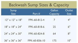 A.S.A. Backwash Sump Chart