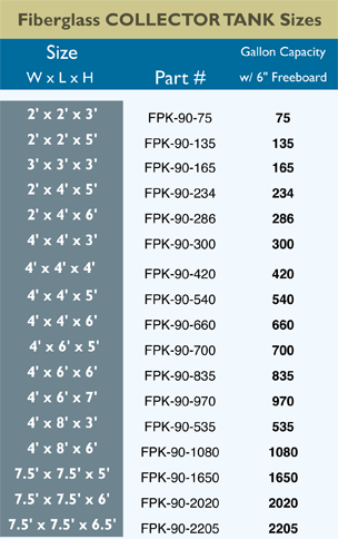 Collector Tanks Chart