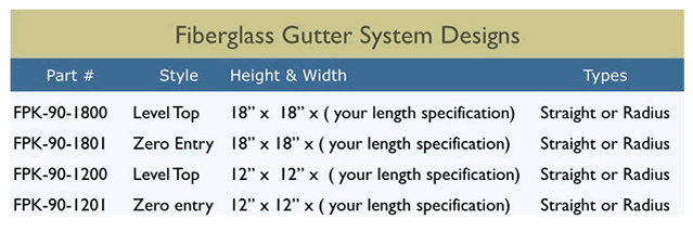 Fiberglass Gutter Chart