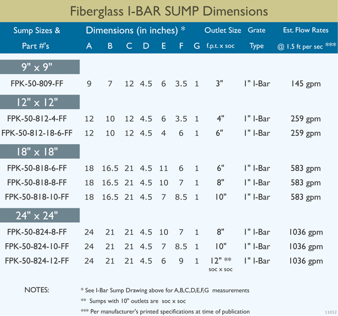 I-Bar Sump Dimensions