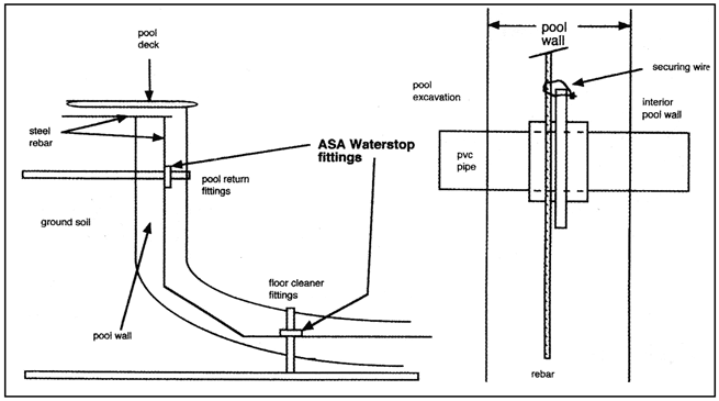 PVC Waterstop Drawing