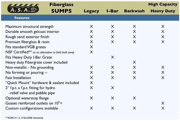 Sumps At A Glance Chart Sumps At A Glance Chart