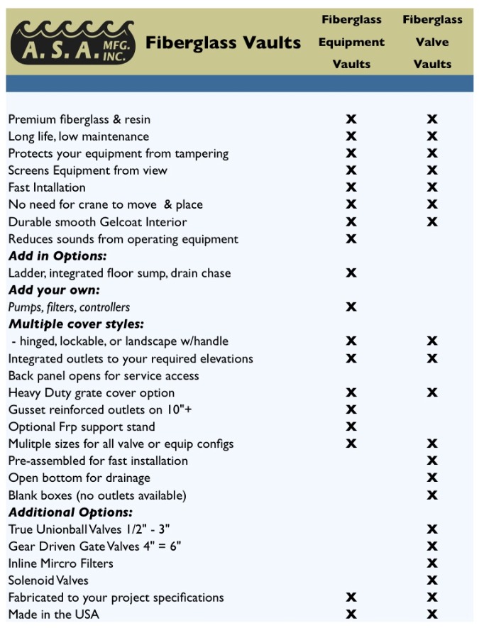 Vaults at a Glance