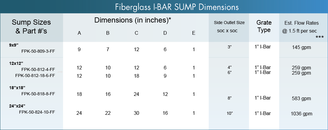 Wet Deck Ibar Sump dimensions ASA MFG 071519