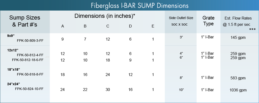 Wet Deck Ibar Sump dimensions ASA MFG 071519 Wet Deck Ibar Sump dimensions ASA MFG 071519