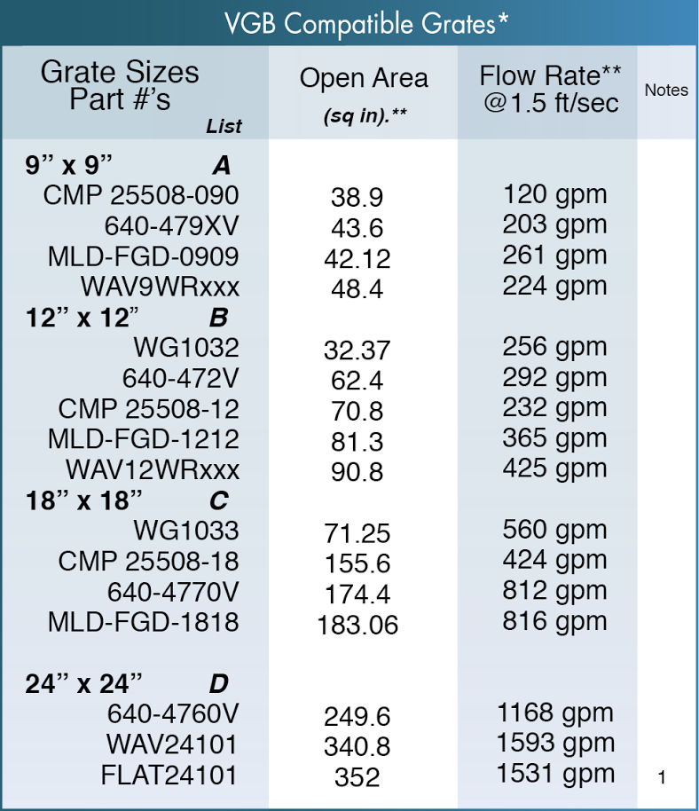 VGB Compatible Grates VGB Compatible Grates