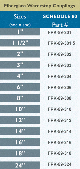 Fiberglass waterstop coupling sch 80 asa mfg inc