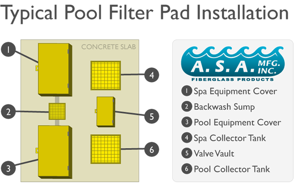 Typical Pool Filter Pad Installation Typical Pool Filter Pad Installation